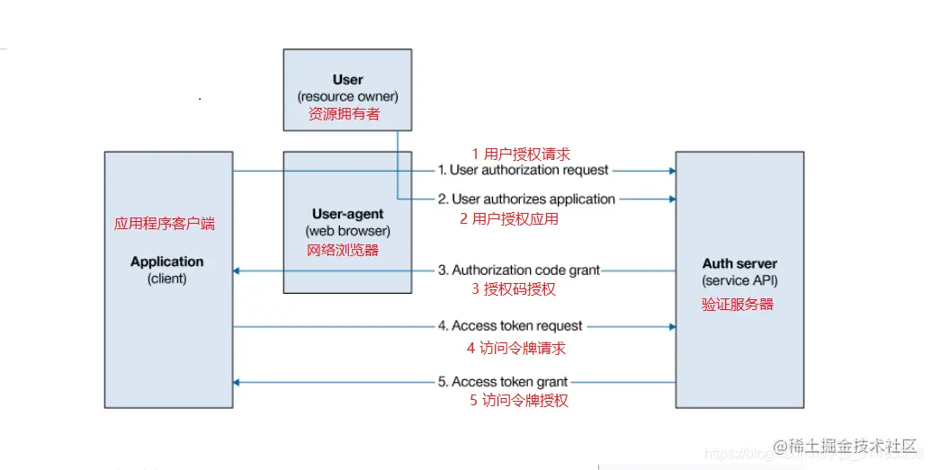 <a data-fancybox title="Hydra流程图" href="/img/goImage/hydra_flow.png">[外链图片转存失败,源站可能有防盗链机制,建议将图片保存下来直接上传(img-FCbz3jQV-1591889699751)(/img/goImage/hydra_flow.png)]</a>