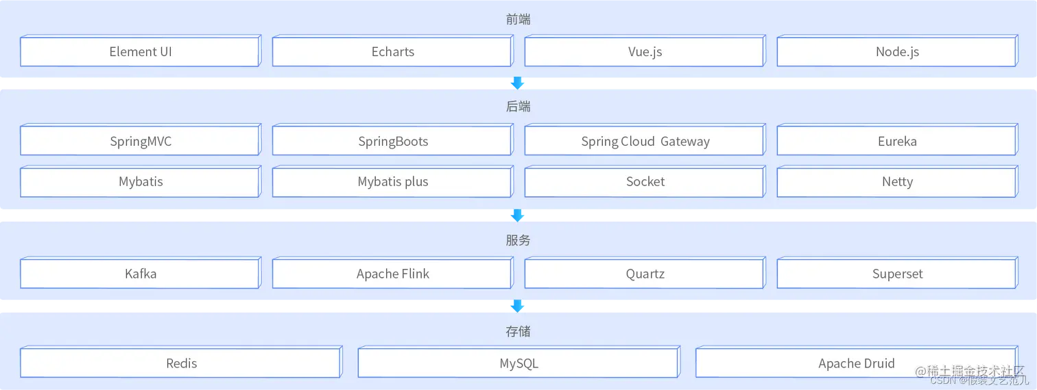 [外链图片转存失败,源站可能有防盗链机制,建议将图片保存下来直接上传(img-DjGCdnqY-1667517475930)(assets/3.png)]