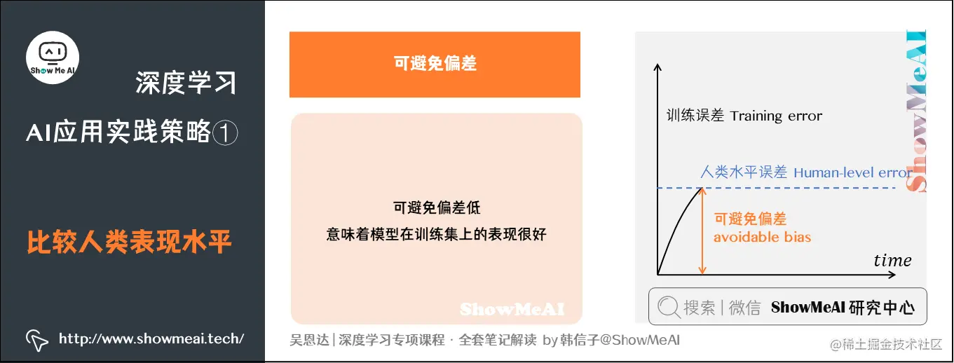 比较人类表现水平