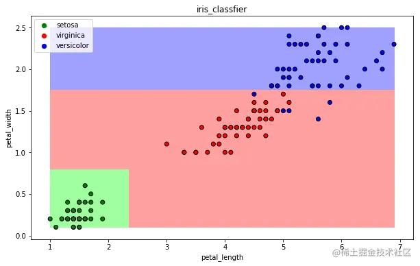 image-20221003185435042