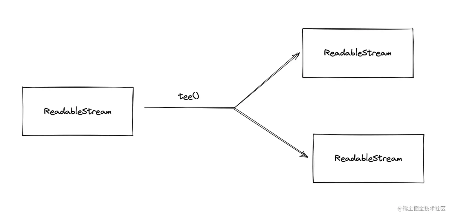 streams_tee.png