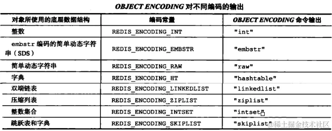 redis-object_encoding.jpg