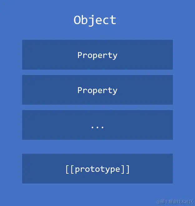 JavaScript 对象模型