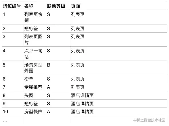 信息图谱在携程酒店的应用