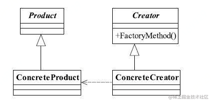 工厂方法模式的类图