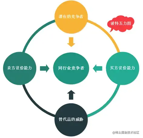 波特五力.png