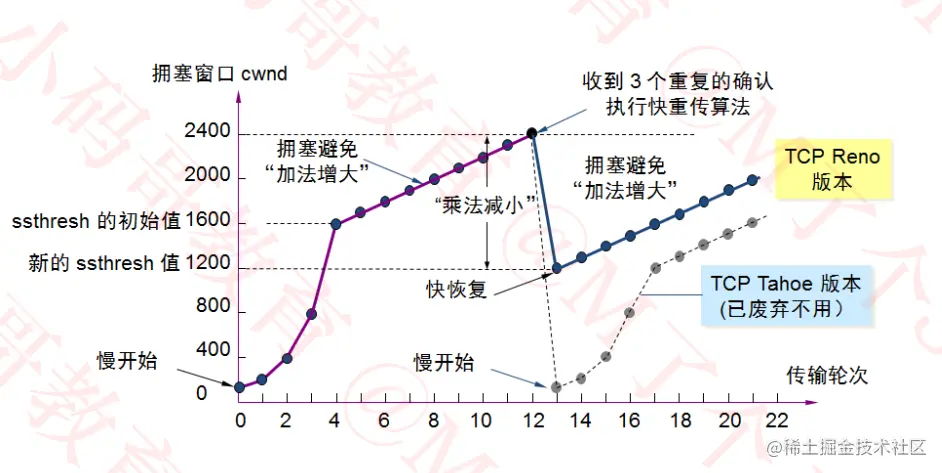 image-20220909180019175