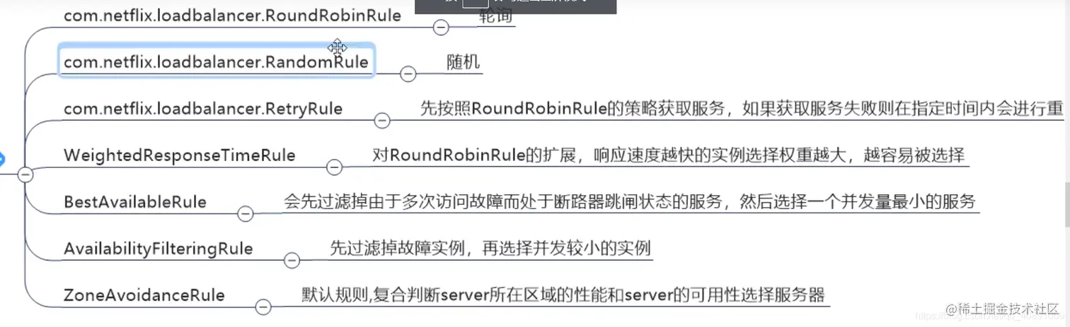 Ribbon中的负载均衡算法