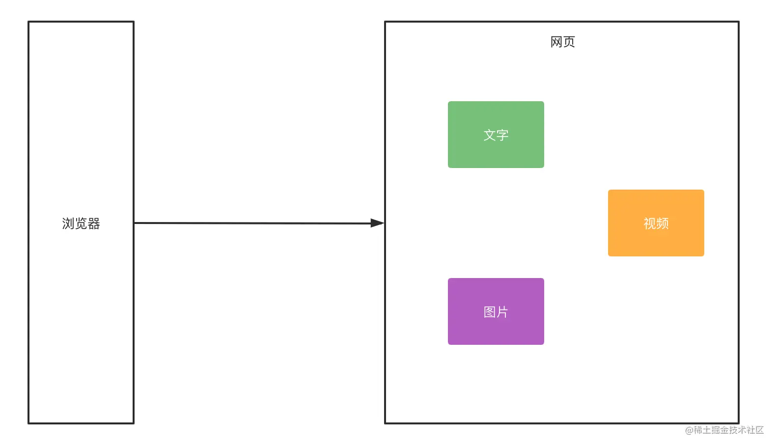 我对Node中间层的一些想法