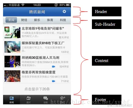ionic .bar : 位置