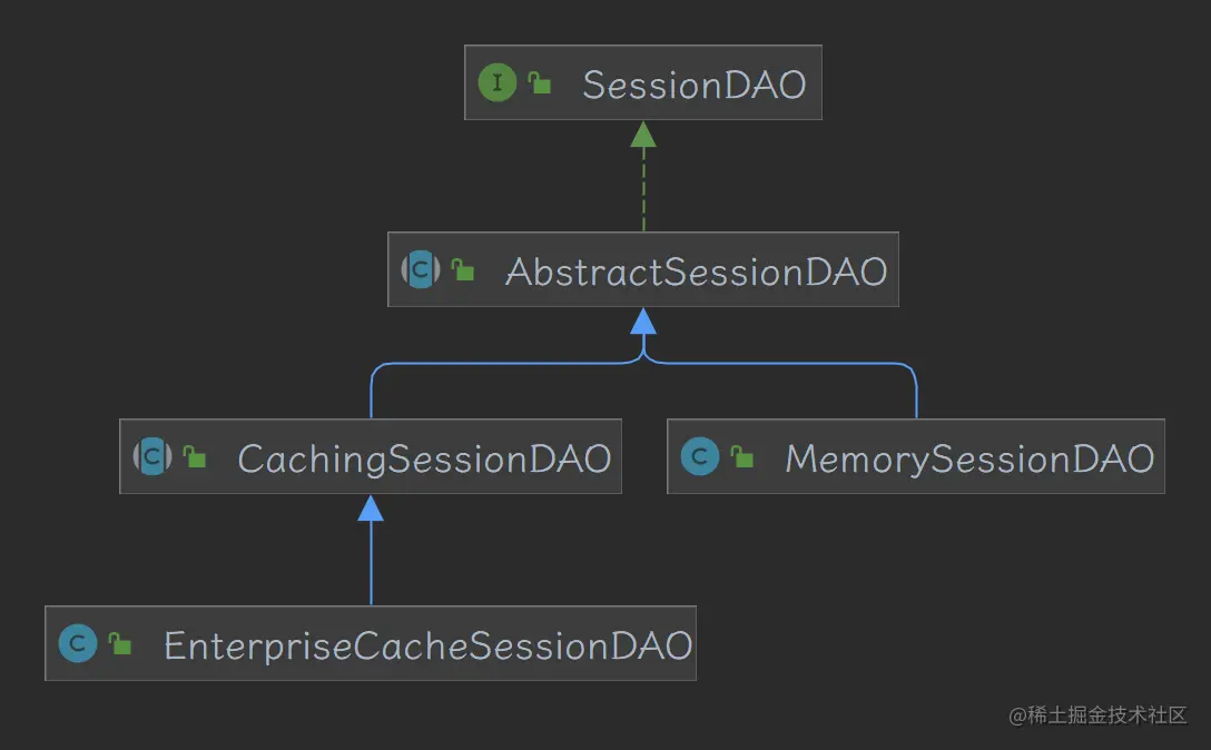 img_shiro_session-dao-archi.png