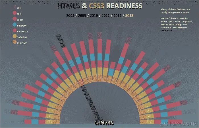 目标支持的 Web 浏览器