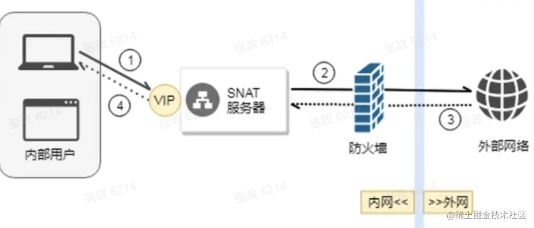 截屏2022-05-20 10.55.37.png