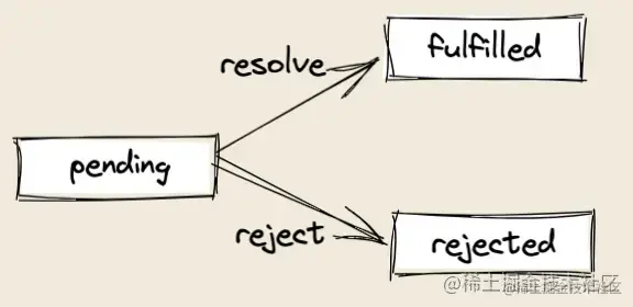 截屏2021-08-01 下午12.33.10.png