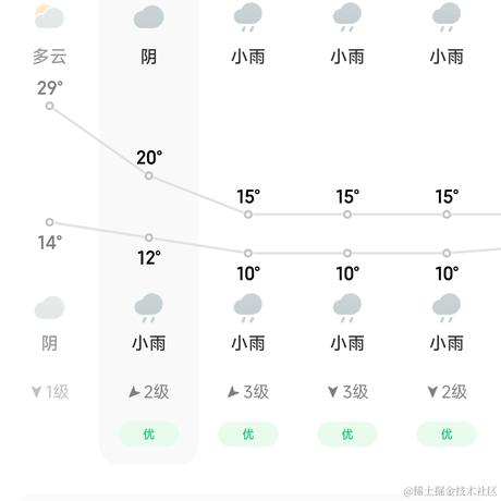 乃琳的狗于2022-11-30 13:11发布的图片