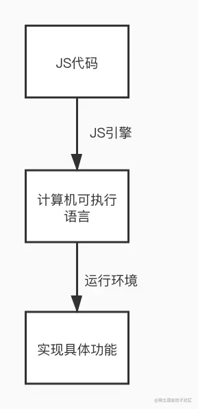 JS运行流程.jpg
