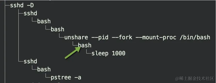 3分钟快速了解Docker的底层原理