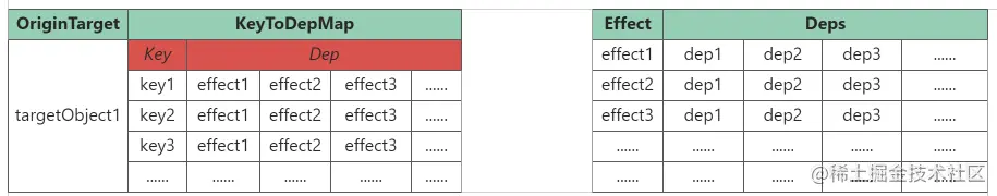 数据与依赖之间的关系