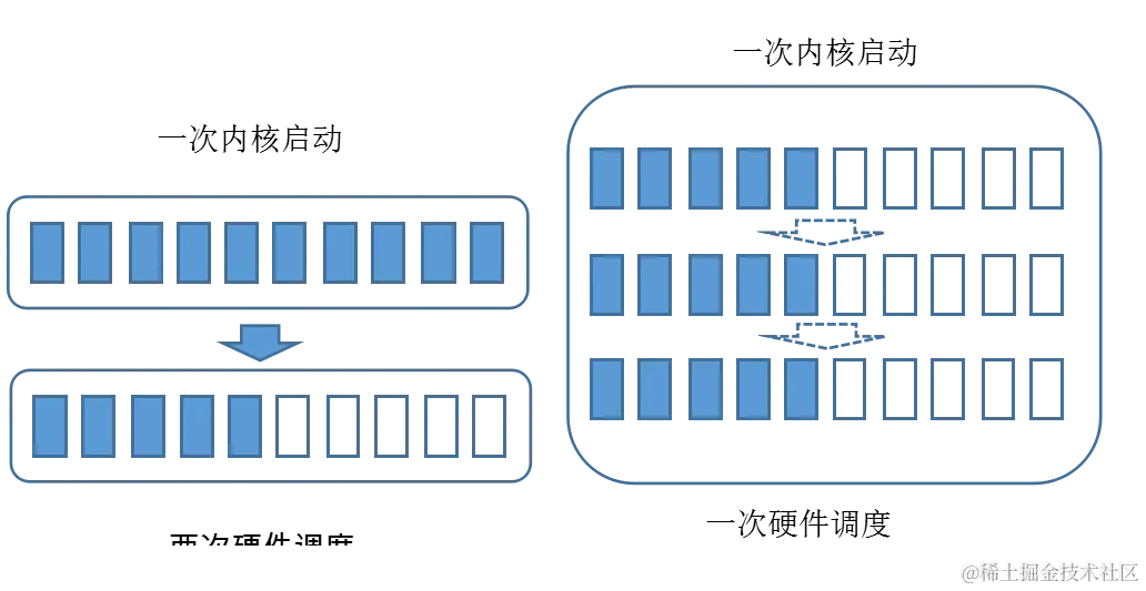 怎样节省 2/3 的 GPU？爱奇艺 vGPU 的探索与实践