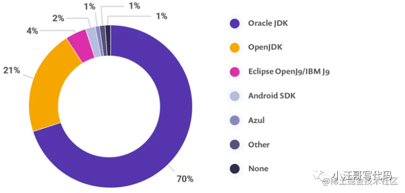 JDK16都发布了，为什么我们要关心Java8