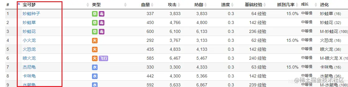 151只宝可梦（神奇宝贝）倒背的我，却连元素周期表都背不过 -- Python 爬虫小课 3-9