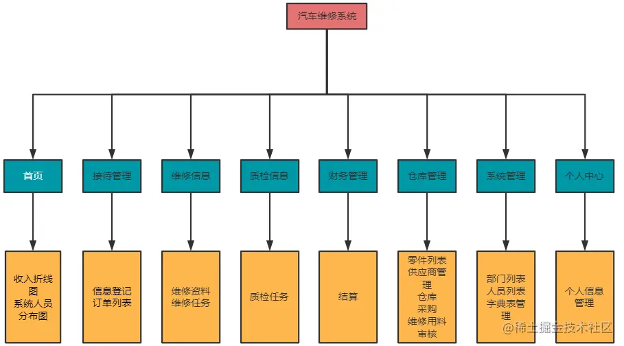 功能模块图
