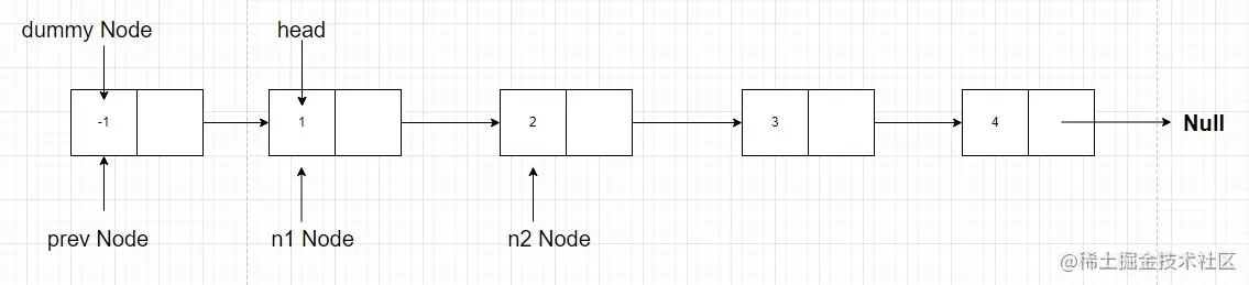 n1 and n2 and prev node