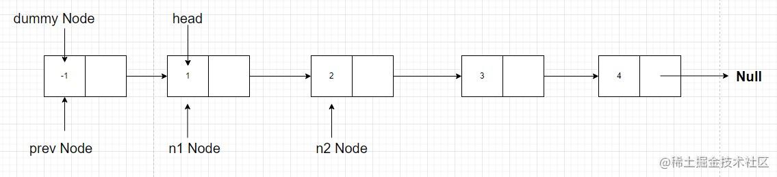 n1 and n2 and prev node