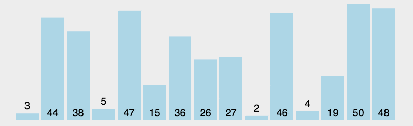 Graph data structure 】 Comprehensive summary of sorting (II) - Moment ...