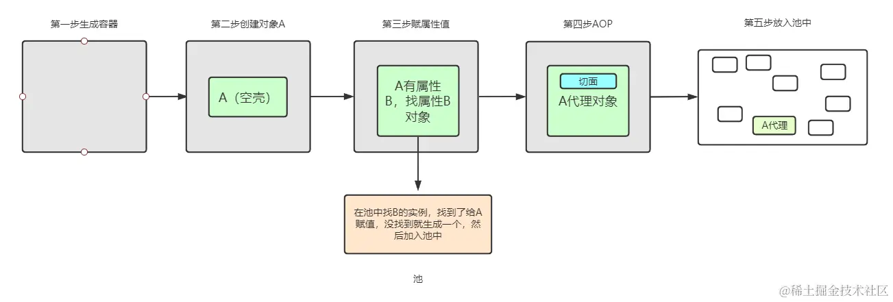 image-20210606163140886