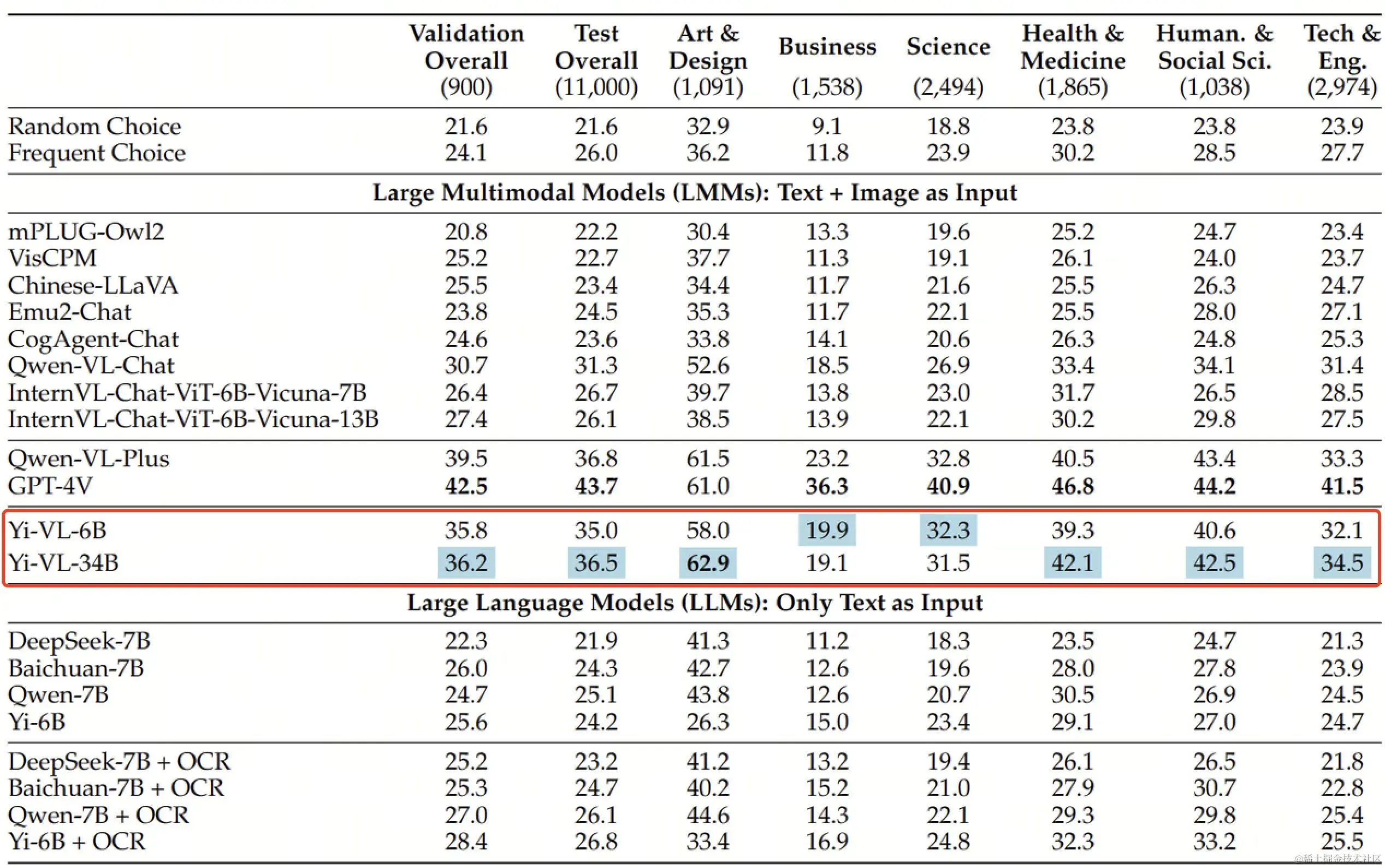 世界顶尖多模态大模型开源！又是零一万物，又是李开复
