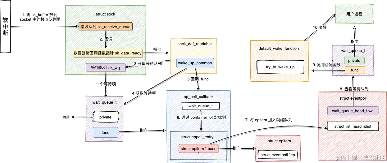 网络IO-第 14 页.png