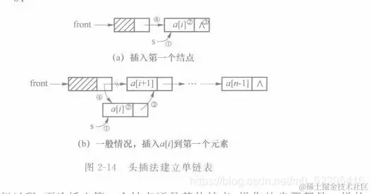 链表的头插法（尾插法类似）