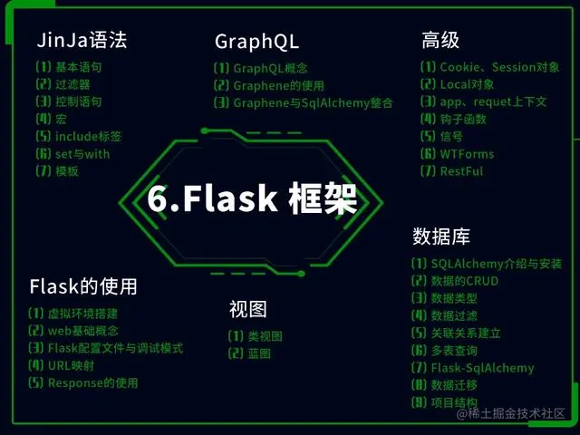 全网最全Python知识图谱，一张图解决你所有问题
