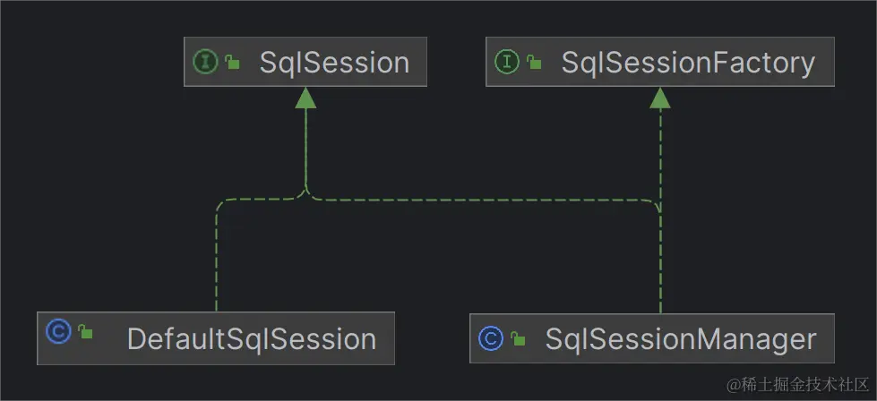 SqlSession体系.png