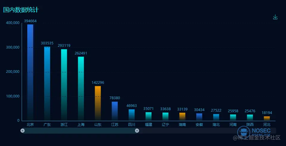 CN_20220329193434.png (963×493) (nosec.org)