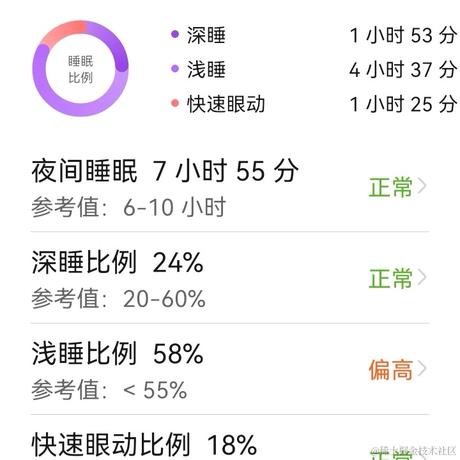 一个一个魂儿于2022-12-17 22:33发布的图片