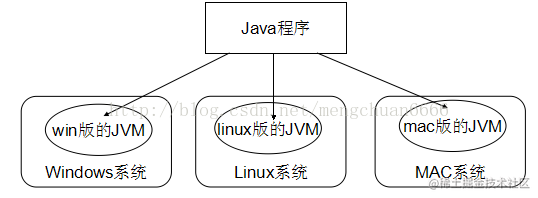 Software development Overview and Java language overview, Java ...