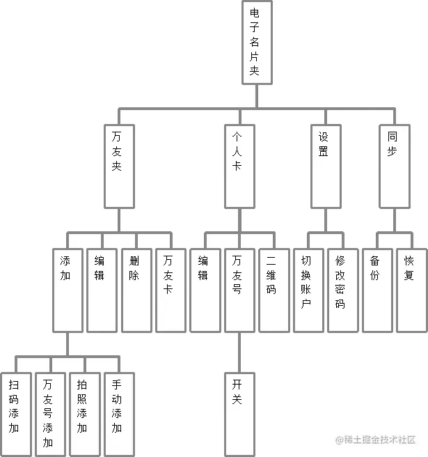 安卓电子名片管理器的设计与实现