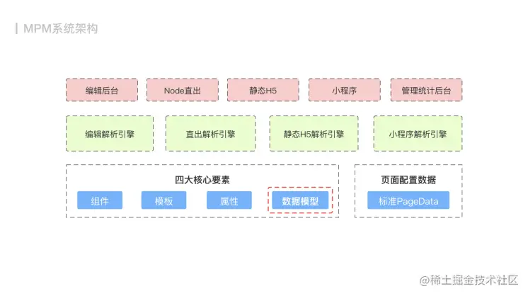 京东 - MPM