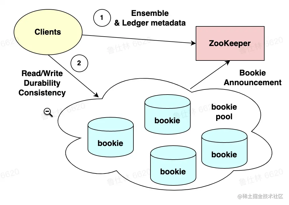 12_Bookkeeper1.png