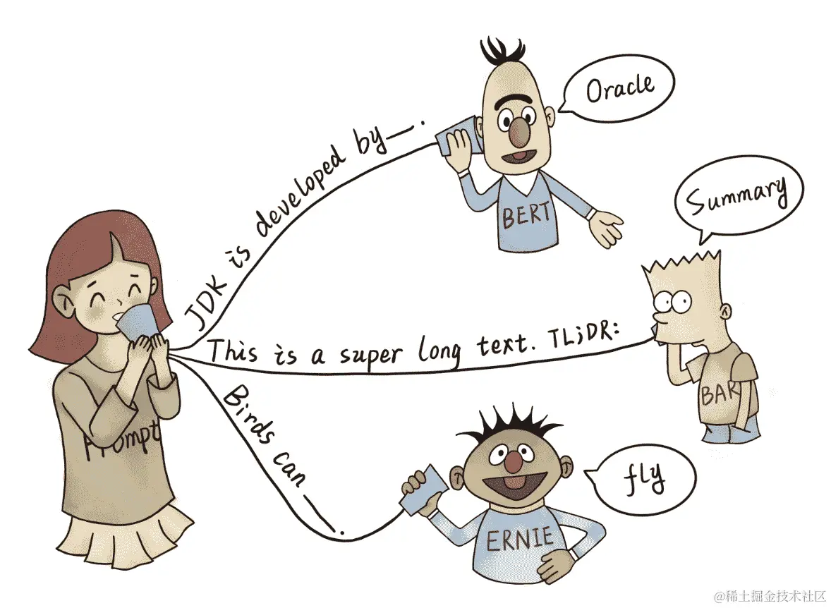 图 8.5：提示示例，特别是填空形式的知识探测和摘要。