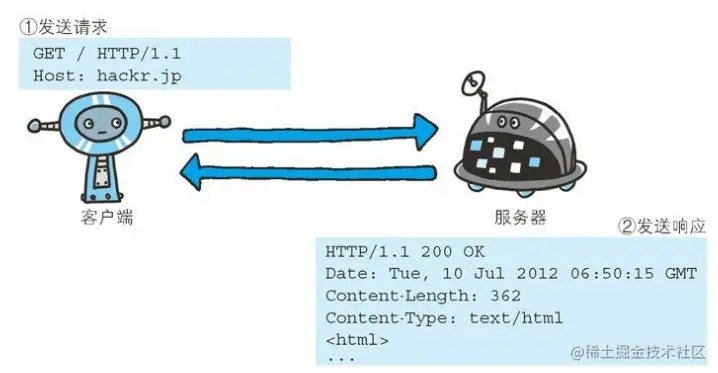 HTTP 请求默认超时背后的原因解析，究竟是什么导致了这一现象？