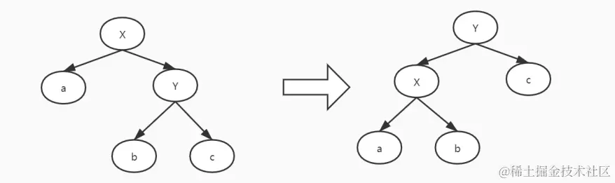 快进收藏吃灰！字节跳动大佬用最通俗方法讲明白了红黑树算法