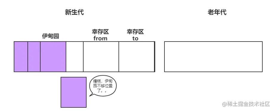 漫画：什么是JVM的垃圾回收？