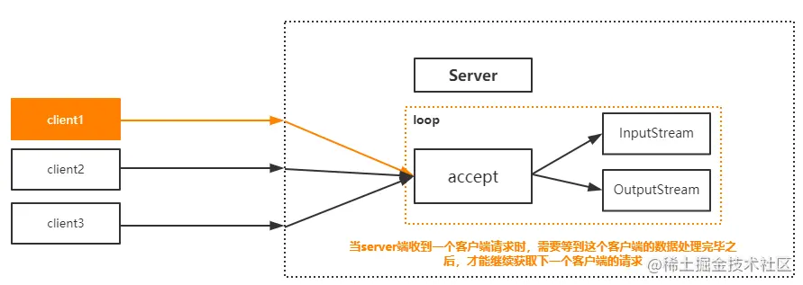 image-20220422210331160