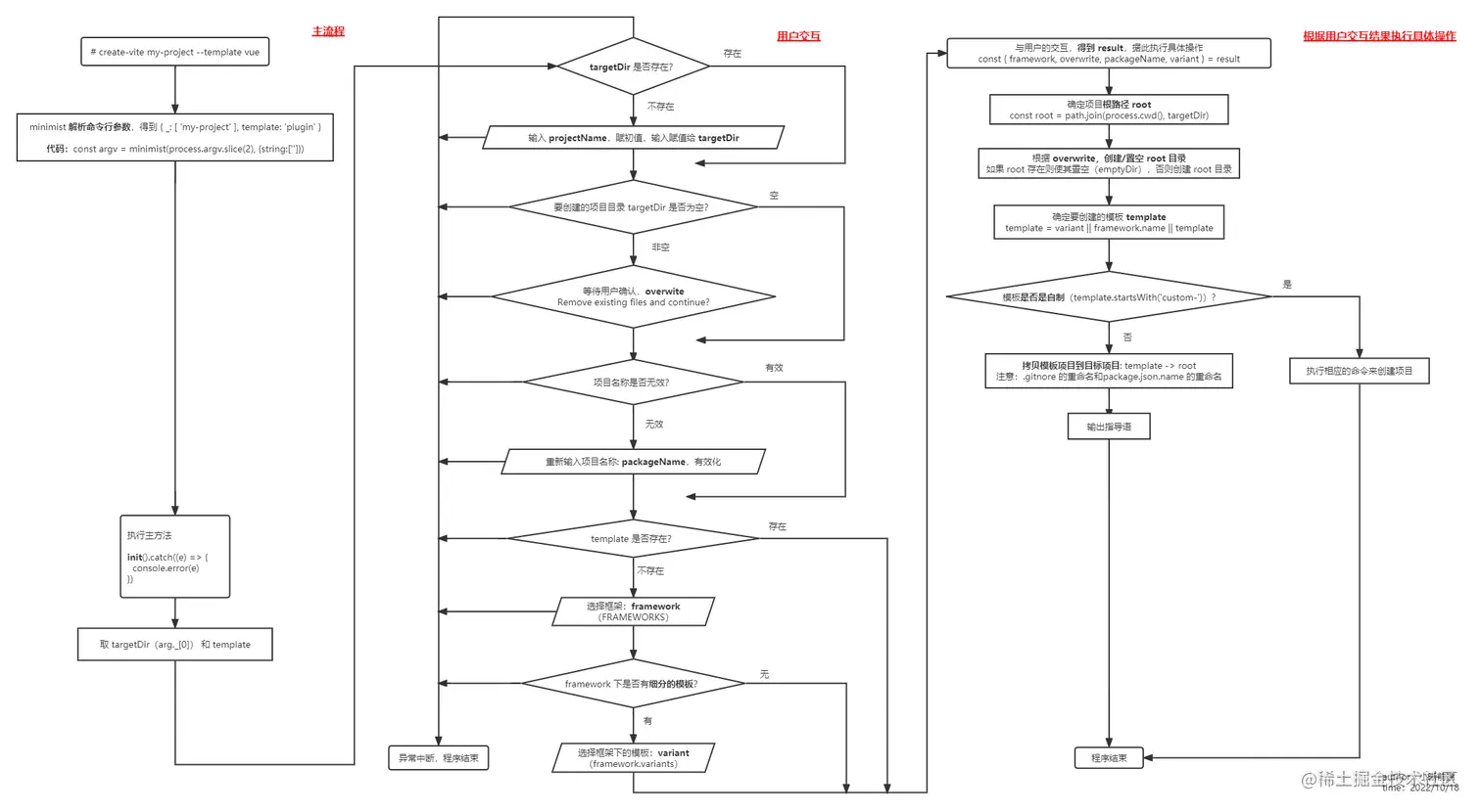 create-vite3.png