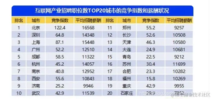 [外链图片转存失败,源站可能有防盗链机制,建议将图片保存下来直接上传(img-MloVtry9-1618825130269)(https://upload-images.jianshu.io/upload_images/24216715-86d7a52a0c70cf18.png?imageMogr2/auto-orient/strip%7CimageView2/2/w/1240)]