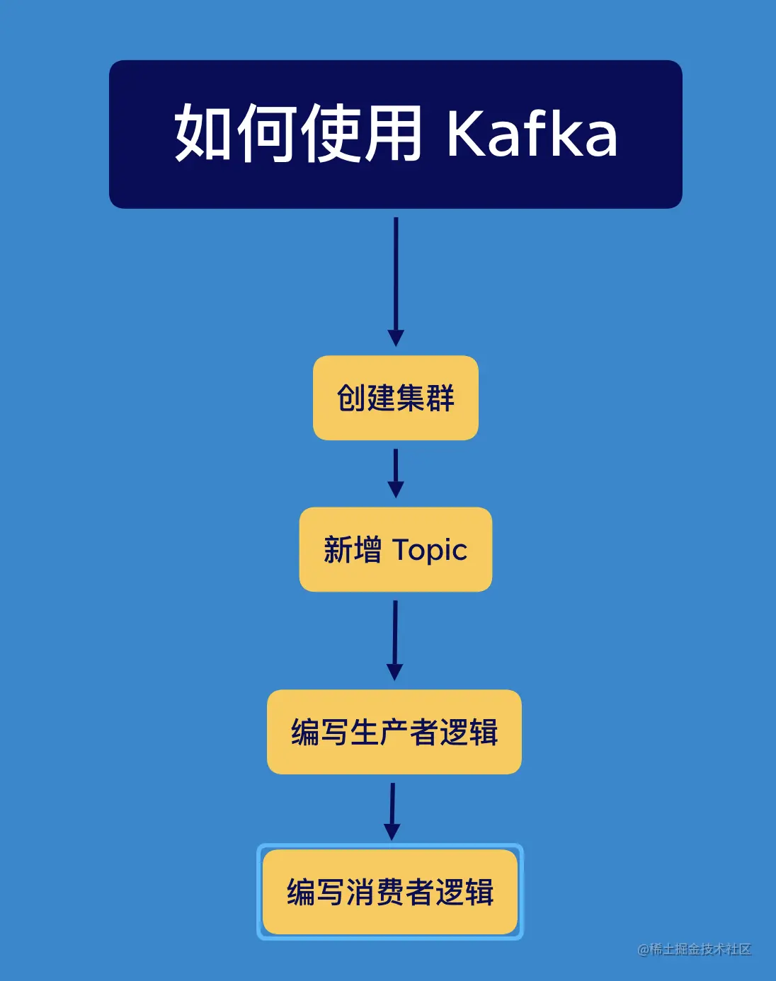 mq-how-use-kafka.png