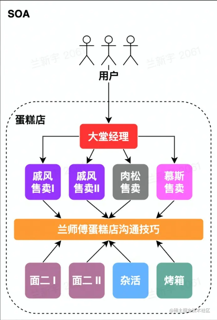 image-20220522152258225